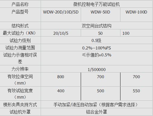 DW-100微機(jī)控制電子萬能試驗機(jī)