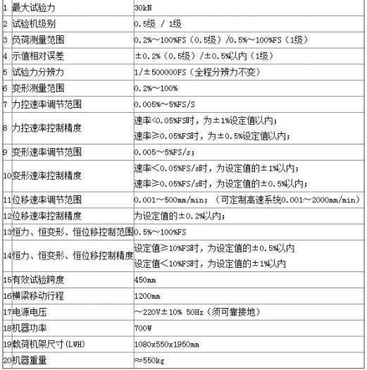 粘結(jié)劑電子萬能試驗機應(yīng)具備哪些技術(shù)指標呢