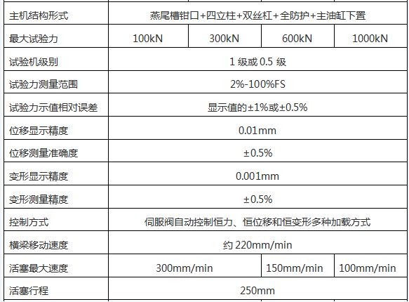 WAW-D微機(jī)控制電液伺服萬能試驗(yàn)機(jī)